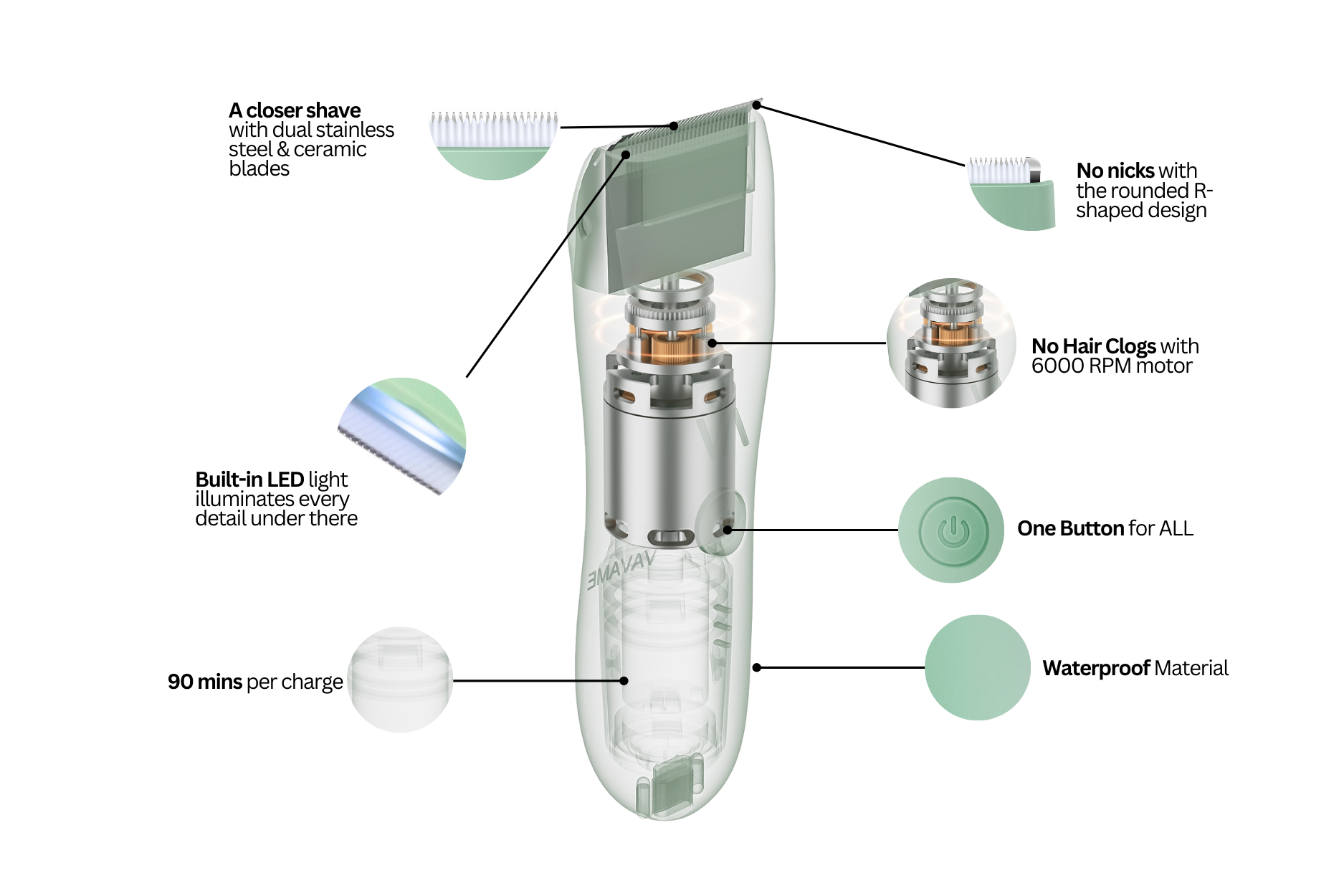 Bikini trimmer for private parts trimming with no razor bump any more. No hair clogs suporting by 6000 RPM motor.