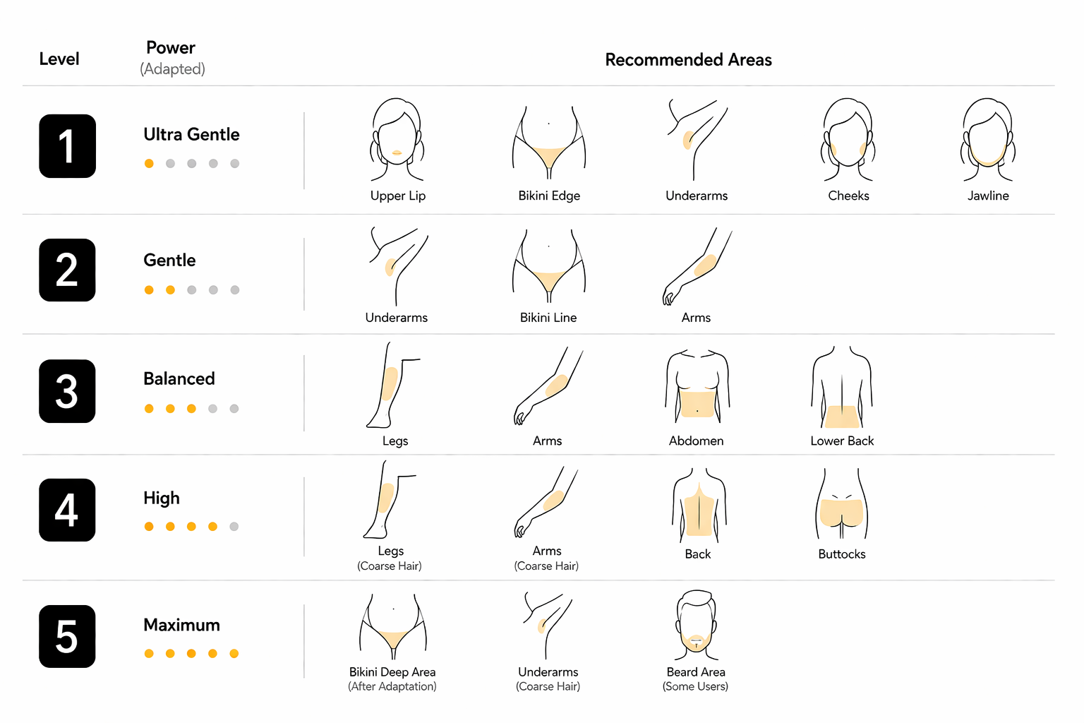 the best ipl hair removal device in the UK 2026