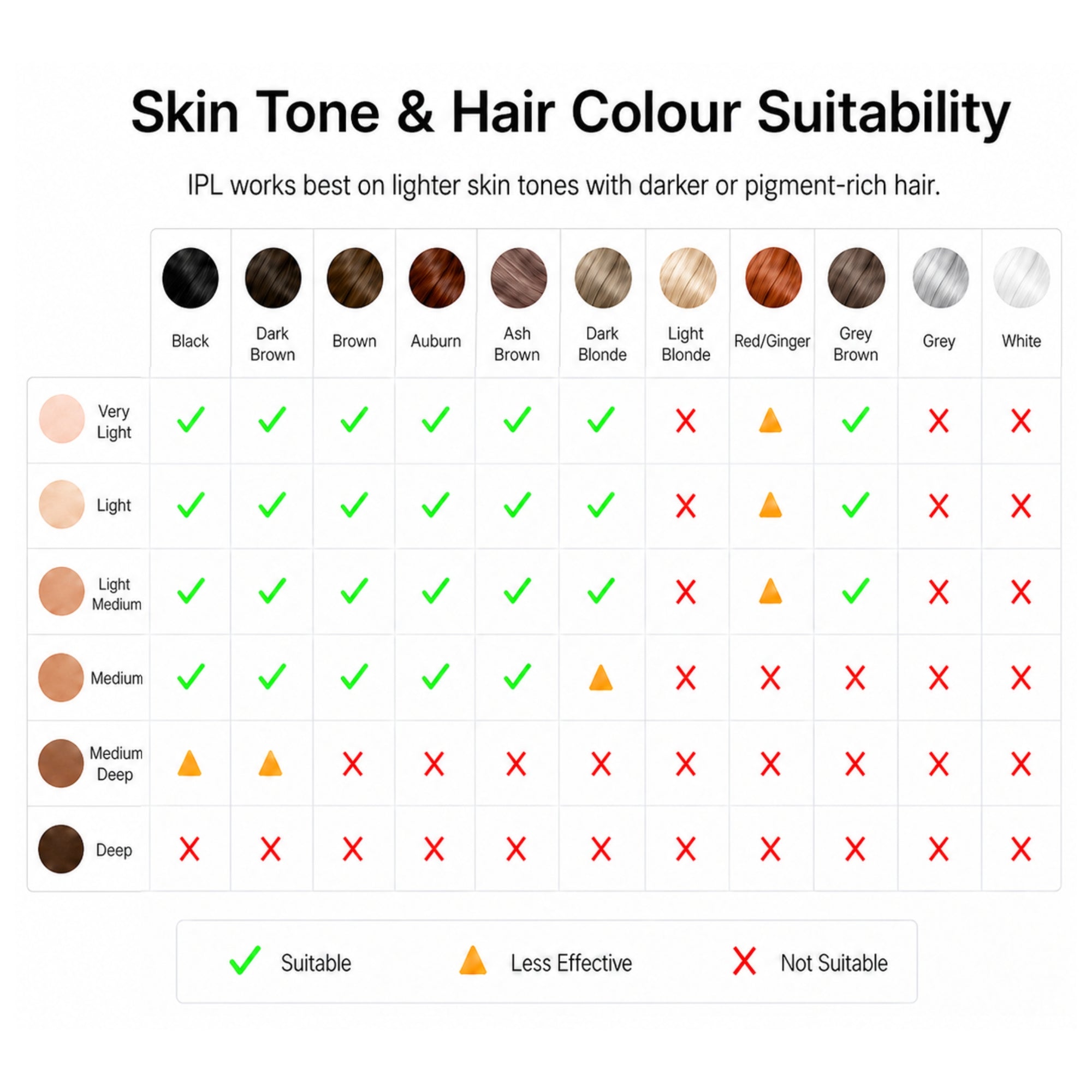 VAVAME Ice-Cooling IPL Device for Sensitive Skin & Delicate Areas