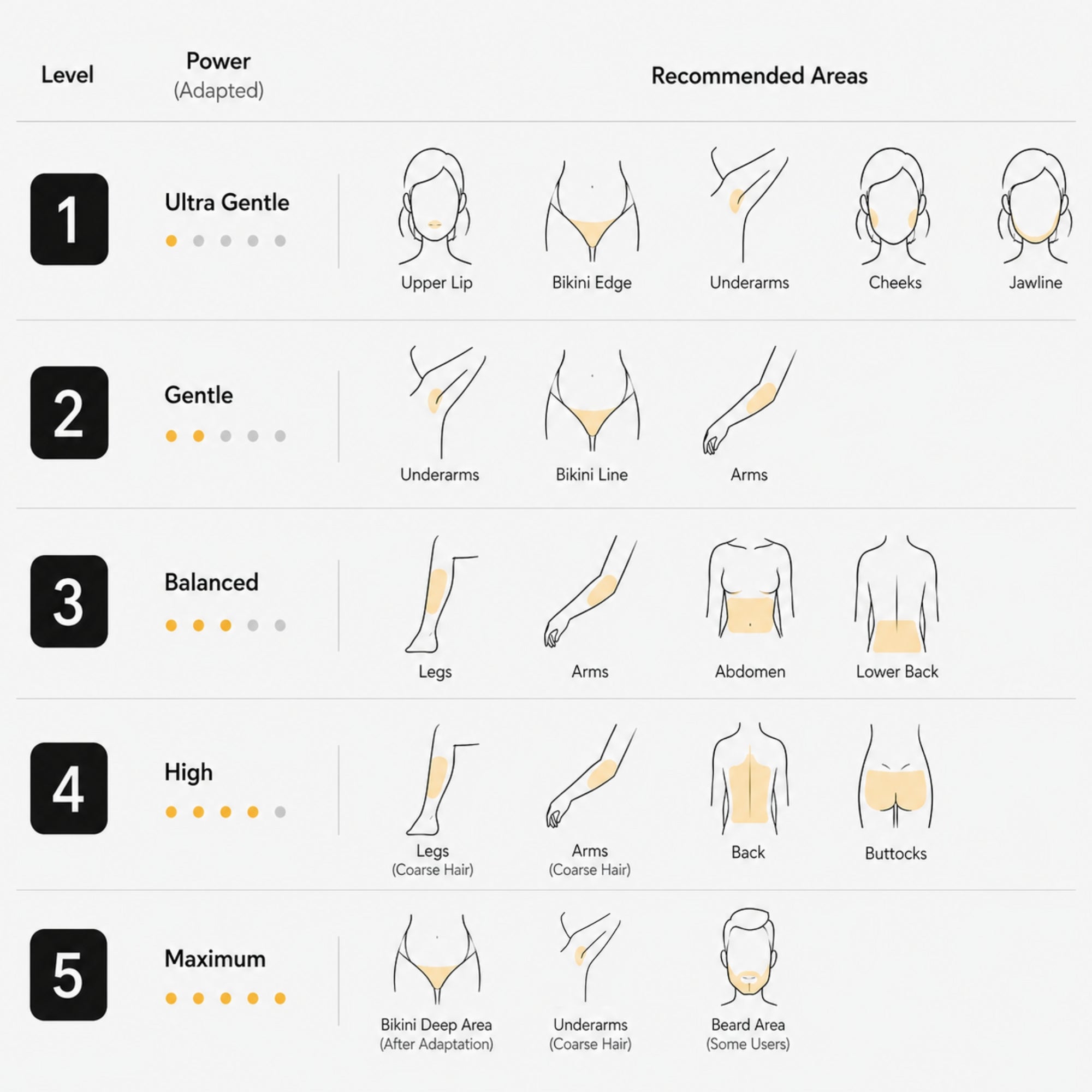 VAVAME Ice-Cooling IPL Device for Sensitive Skin & Delicate Areas